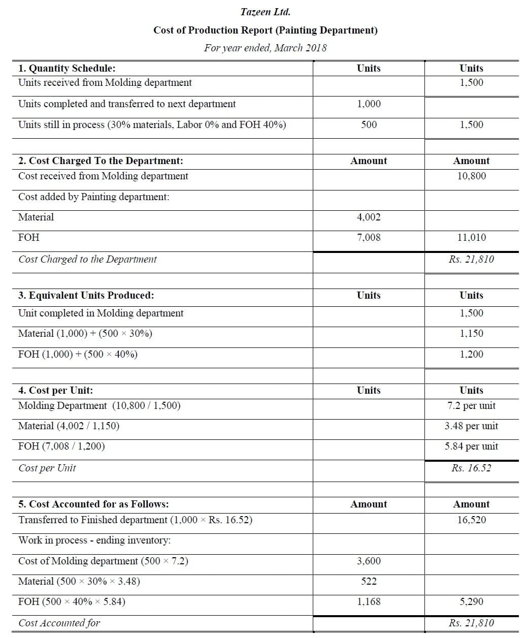 process costing problems and solutions