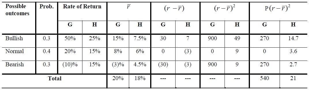 standard deviation