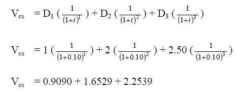 dividend discount model