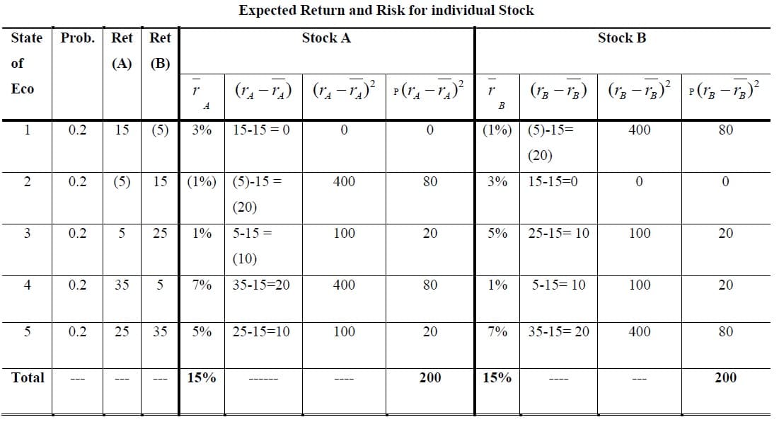 expected rate of return
