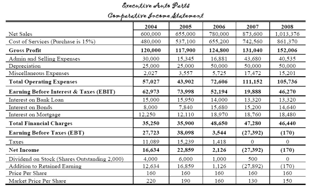 financial statement analysis