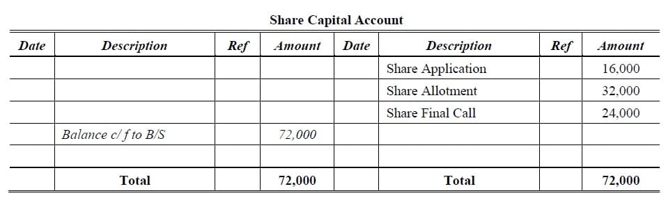 share capital account solved problems