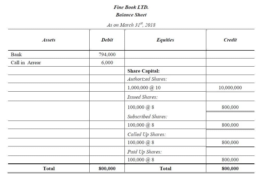 subscribed capital balance sheet