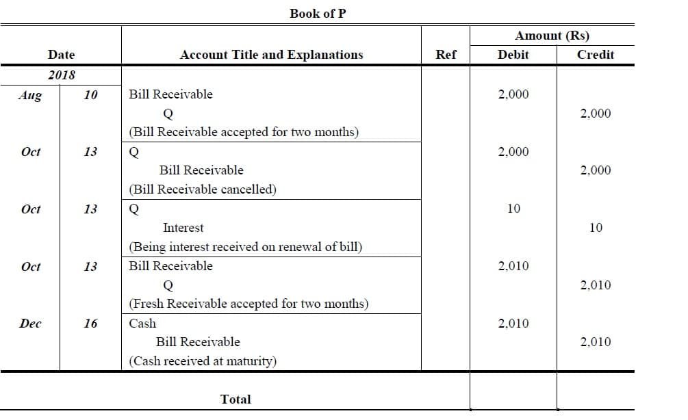 renewal of bill