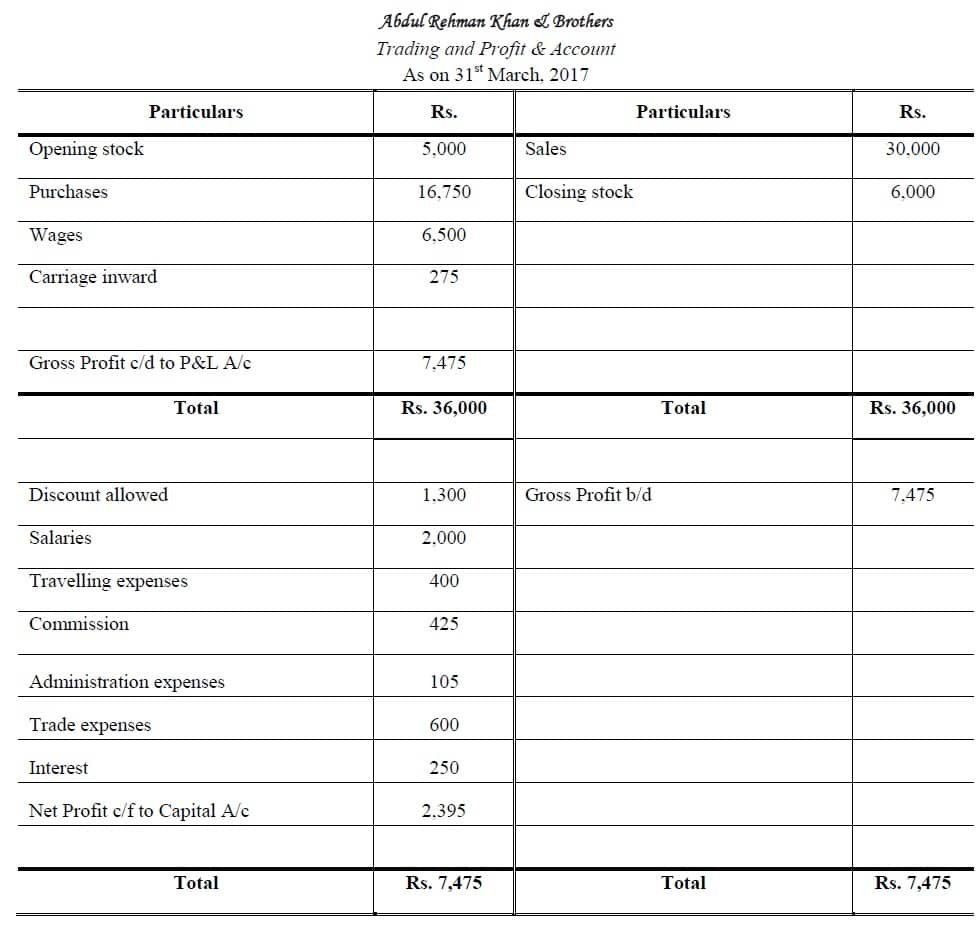 trading and profit and loss account