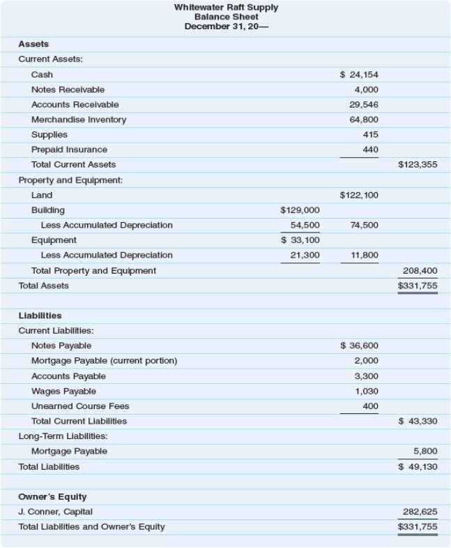 classified balance sheet example templetes mcqs ms excel different forms of