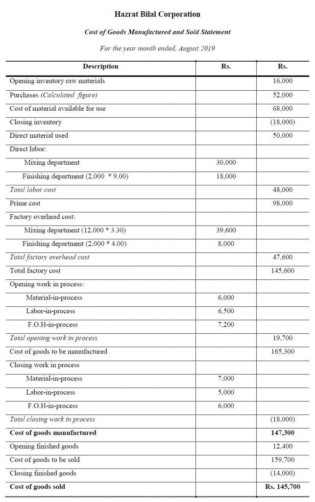 Cost of Goods Sold Examples CGS Format Solved Problems