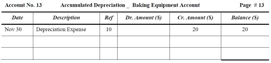 Accumulated Depreciation _ Baking Equipment Account