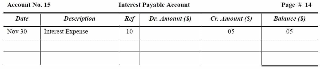 Interest Payable Account