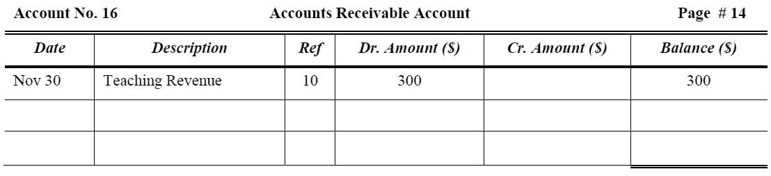 Accounts Receivable Account