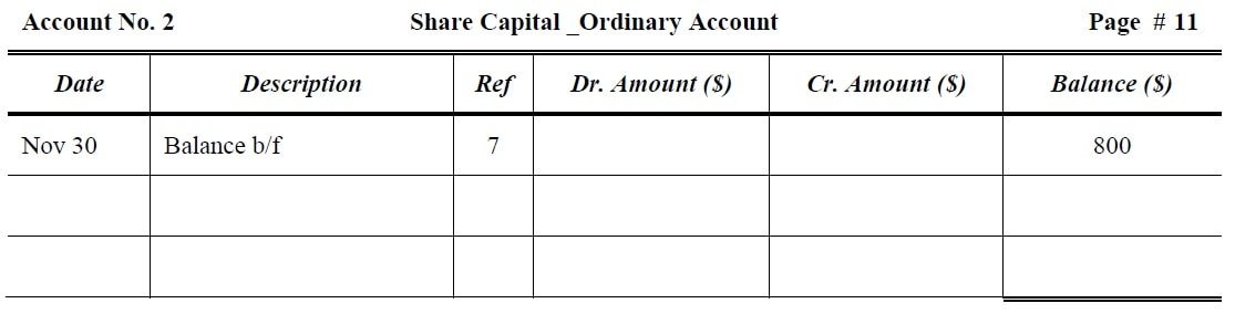 Share Capital _Ordinary Account