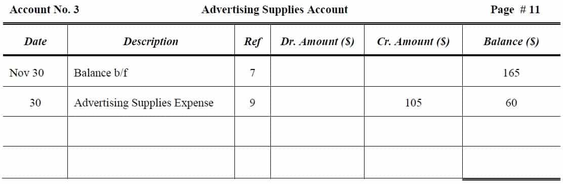 Advertising Supplies Account