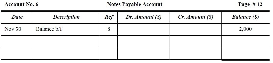 Notes Payable Account