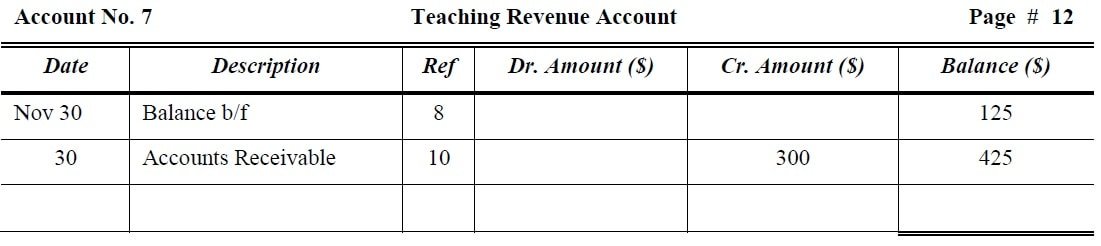 Teaching Revenue Account