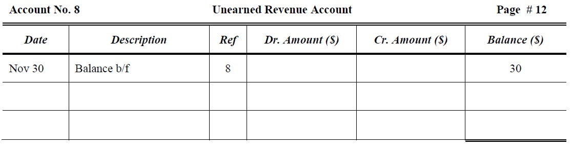 Unearned Revenue Account