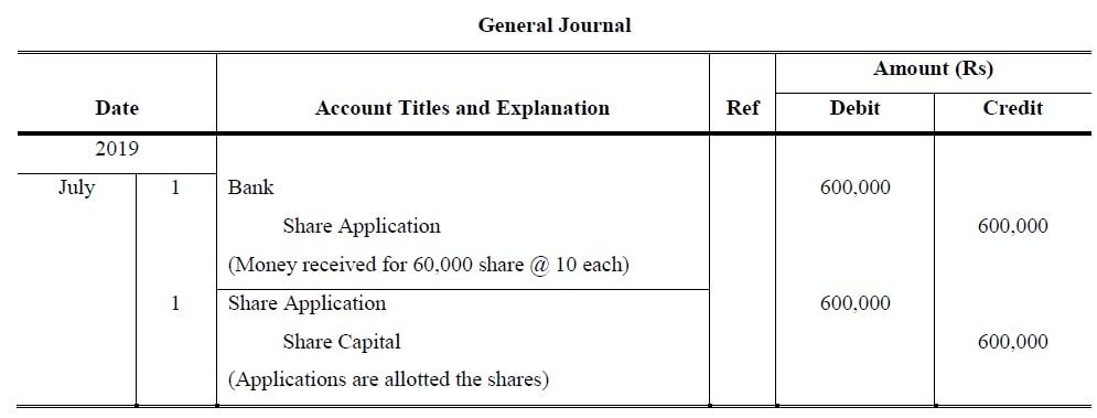 Accounting for share capital class 12