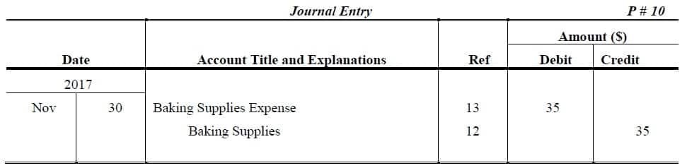 prepaid insurance journal entry