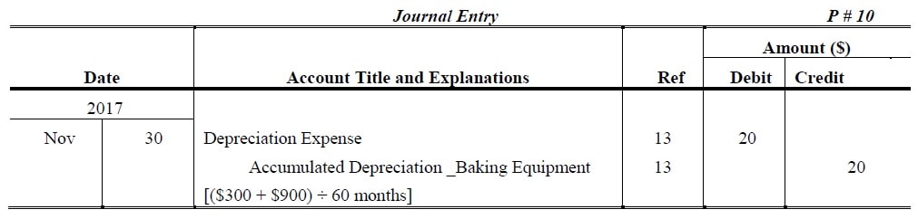 depreciation journal entry