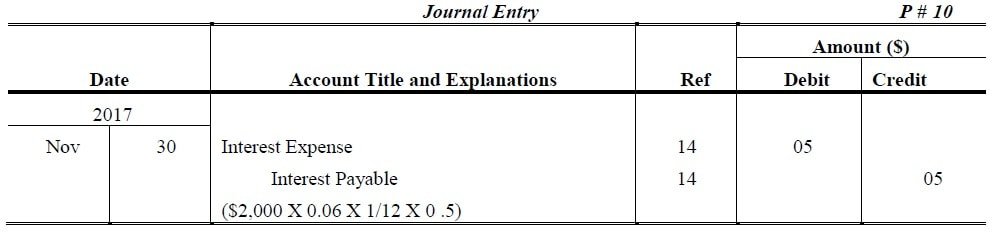 accrued expense journal entry