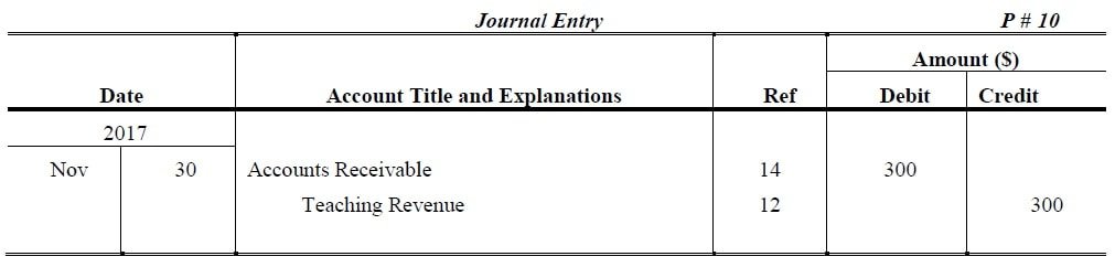 accounts receivable journal entry