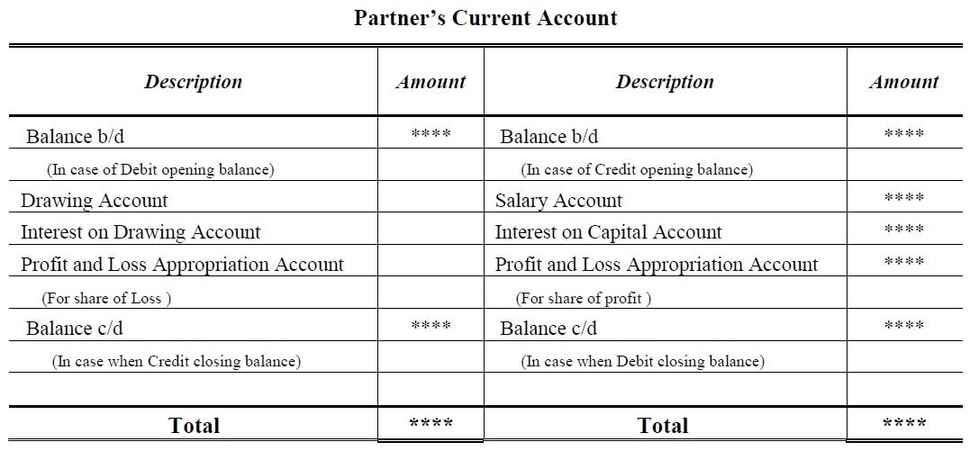 Fixed Capital Account Format