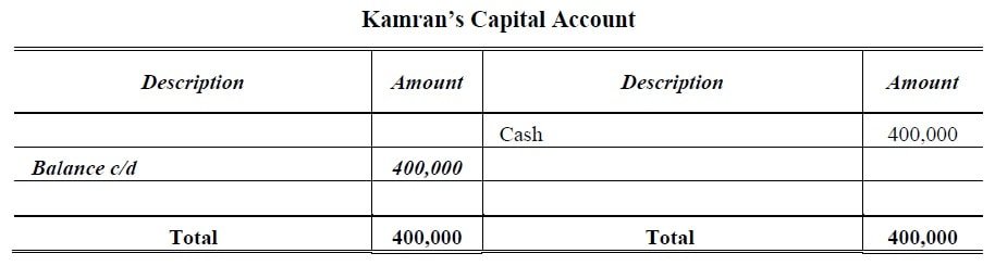 Fixed Capital Capital Account