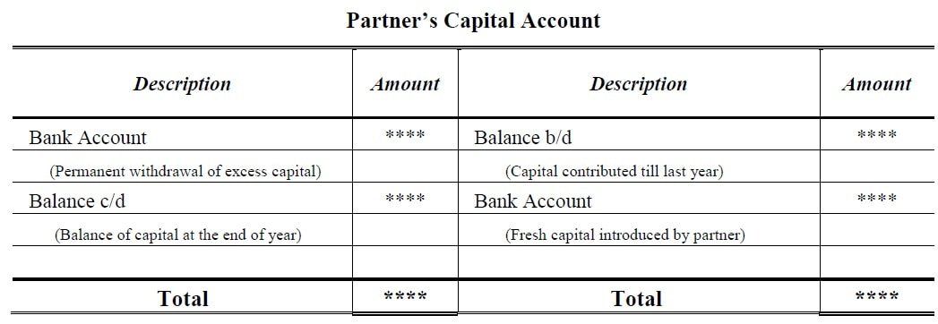 Format of Fixed Capital Account