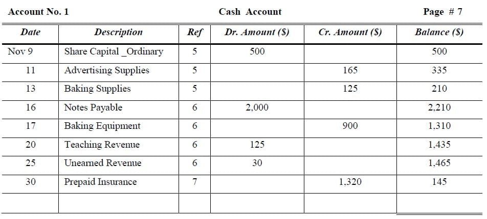 ledger account