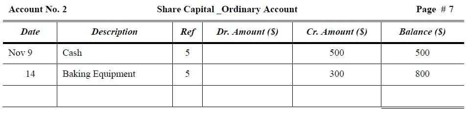 ledger account format