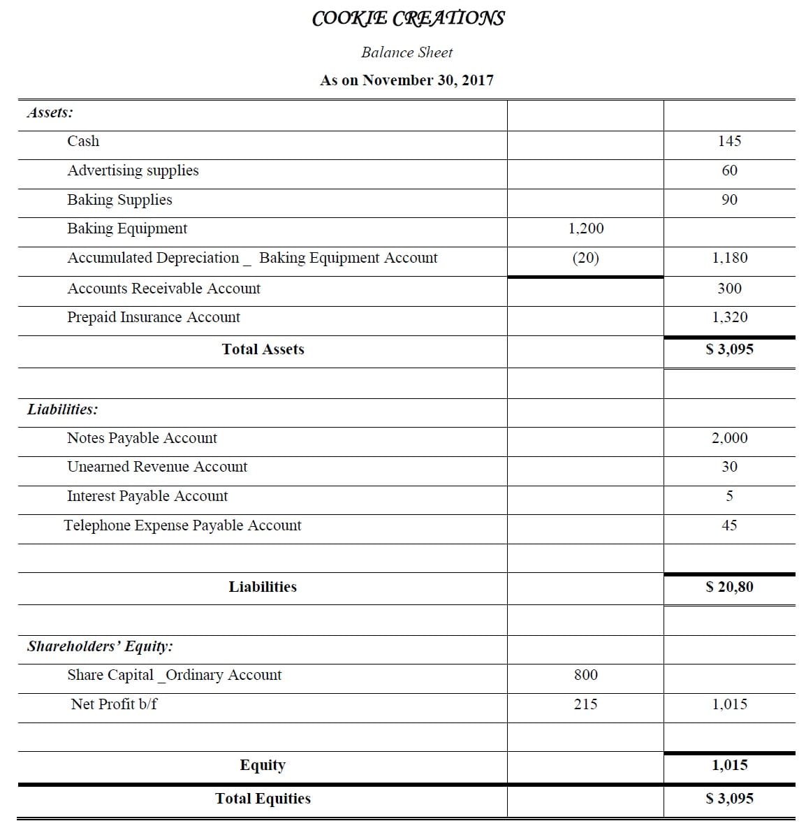 Adjusted Trial Balance to Post Closing Trial Balance Case  