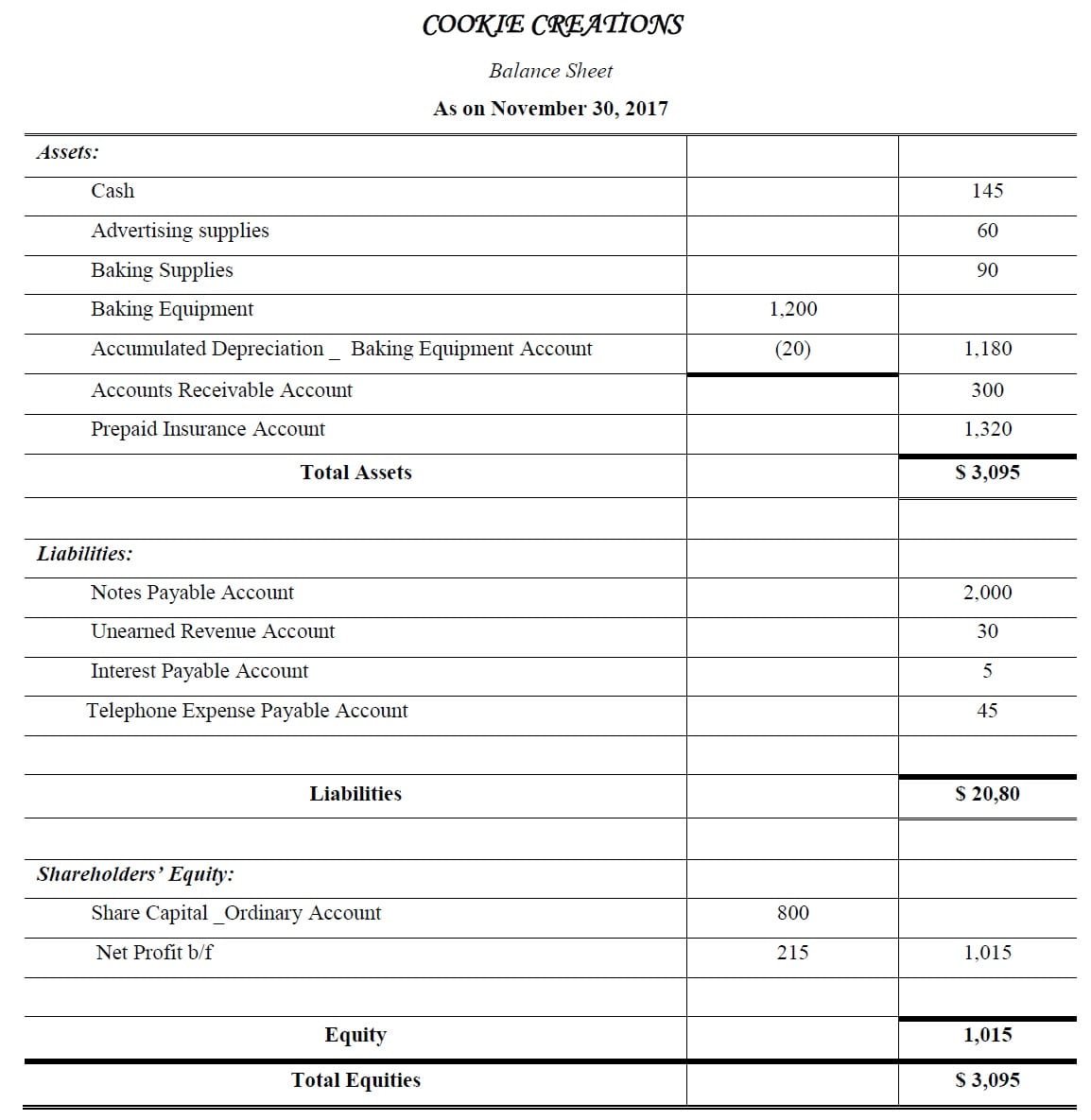 balance sheet