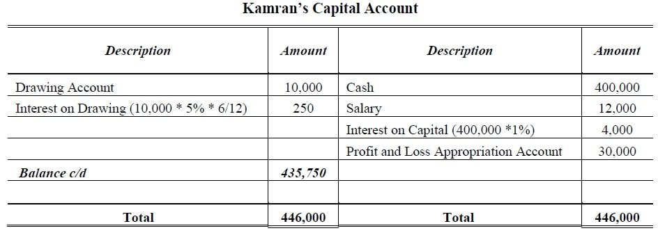 fixed and fluctuating capital account