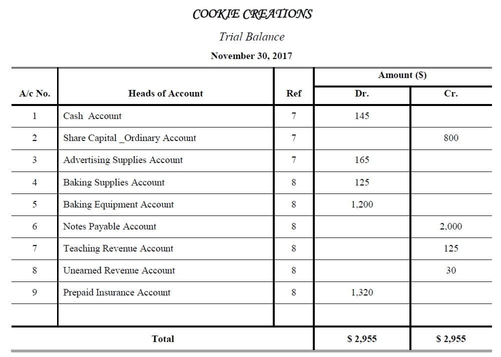 format of trial balance