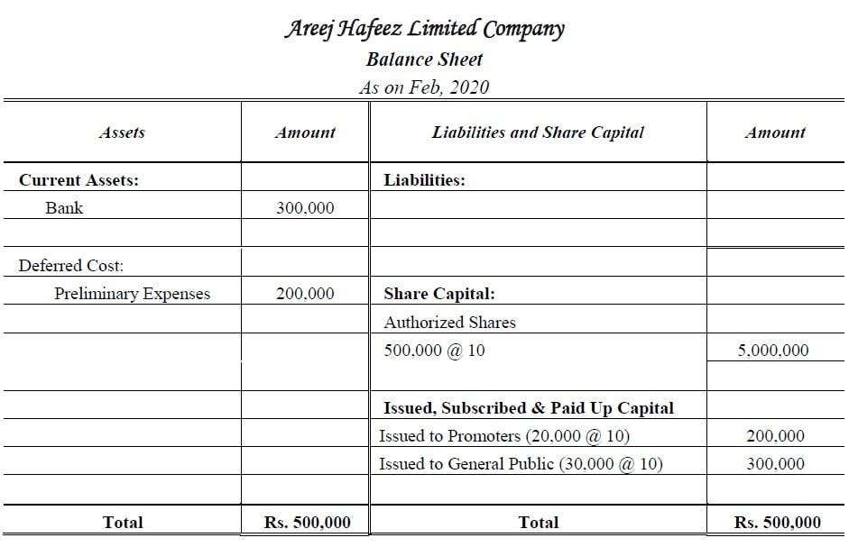 Accounting for Share Capital
