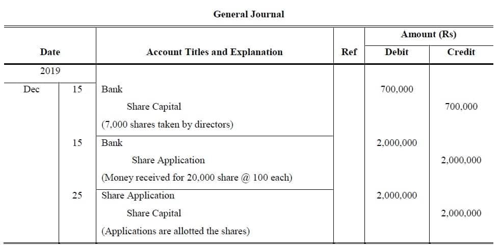 journal entries share capital