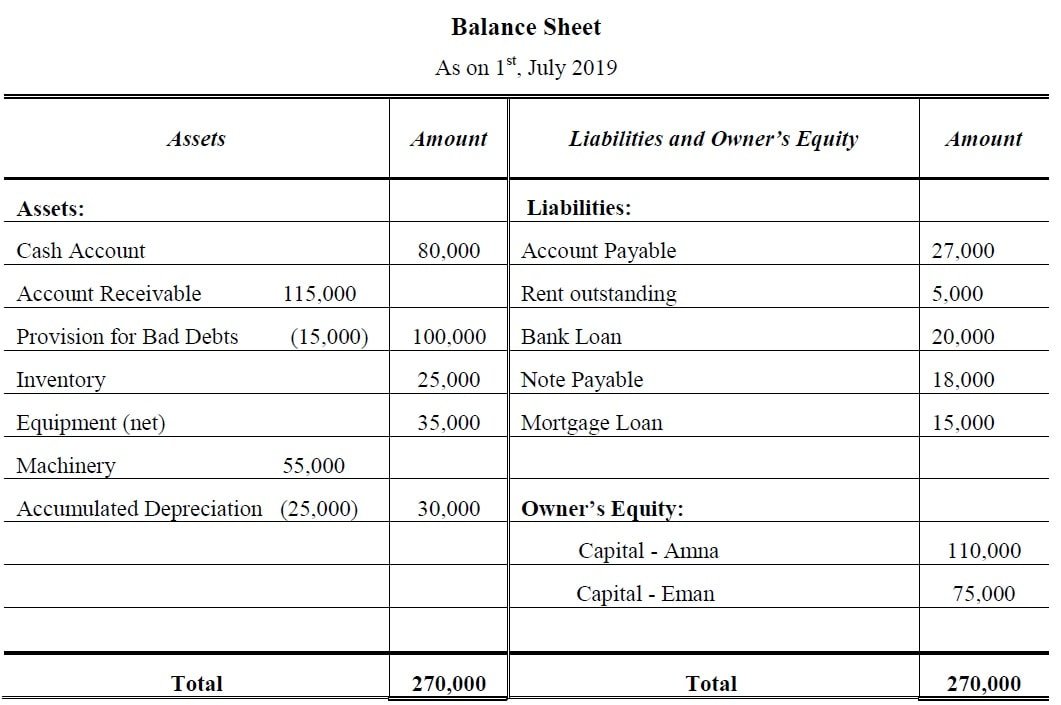 Formation of Partnership Accountancy Knowledge