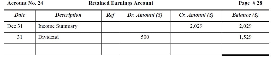 retained earnings account