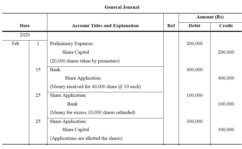 share capital journal entries