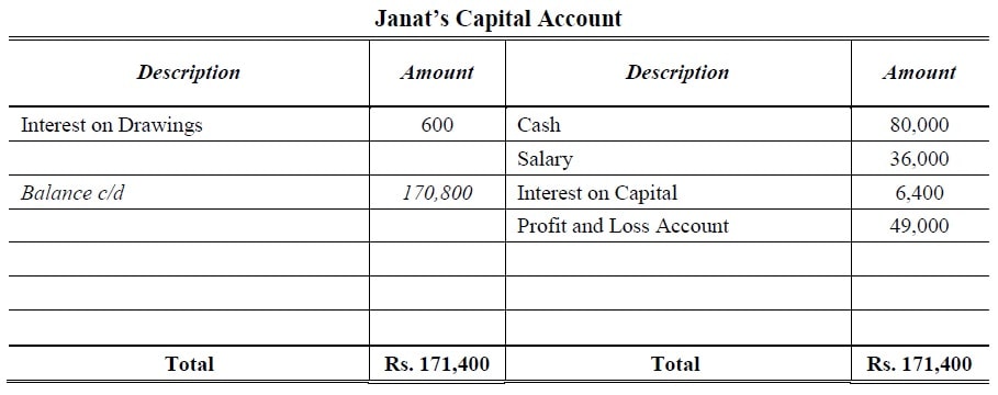 partner's capital account