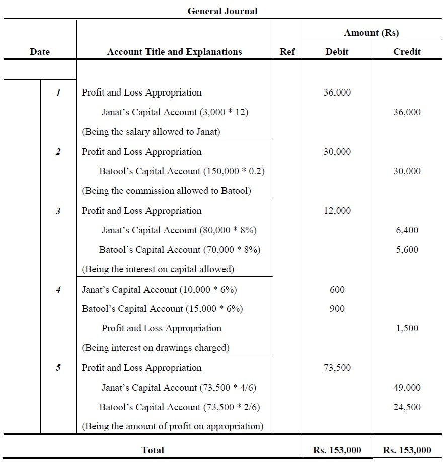profit and loss appropriation account journal entries