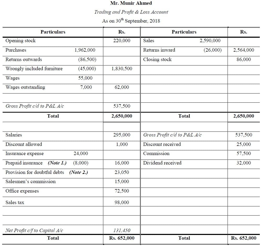 trading and profit and loss account