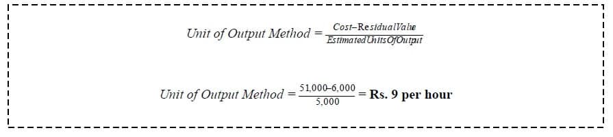 unit of output method formula