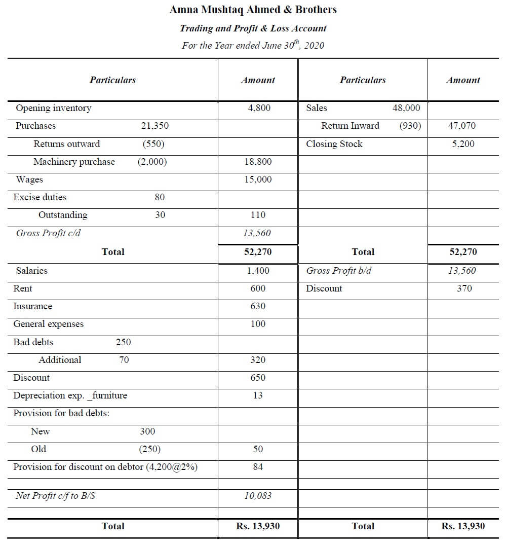 final accounts with adjustments examples