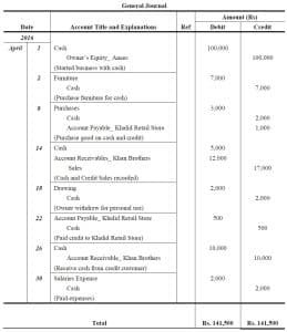 Journal Entry Problems and Solutions - Format - Examples