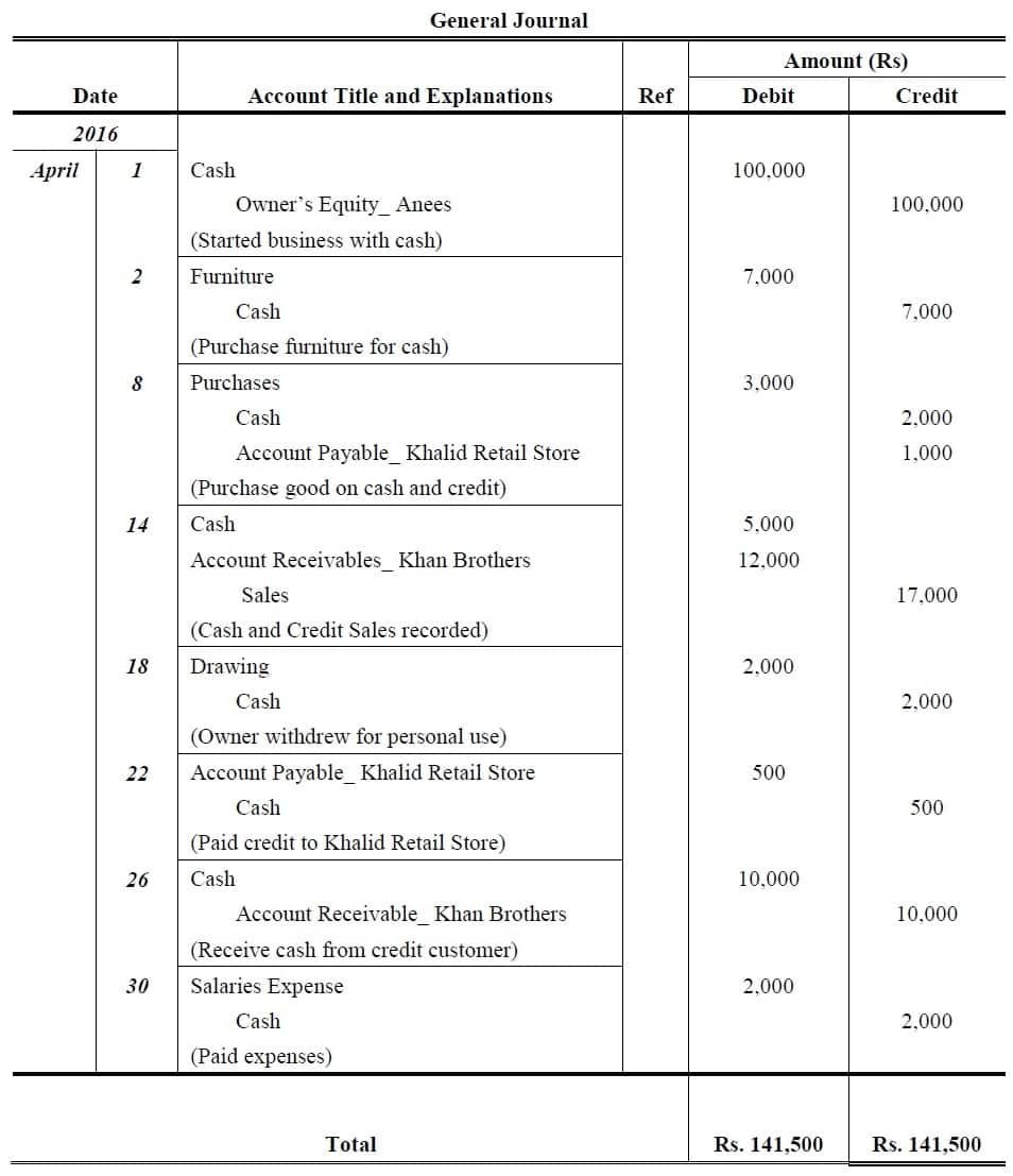 Journal Entry Problems and Solutions - Format - Examples - MCQs