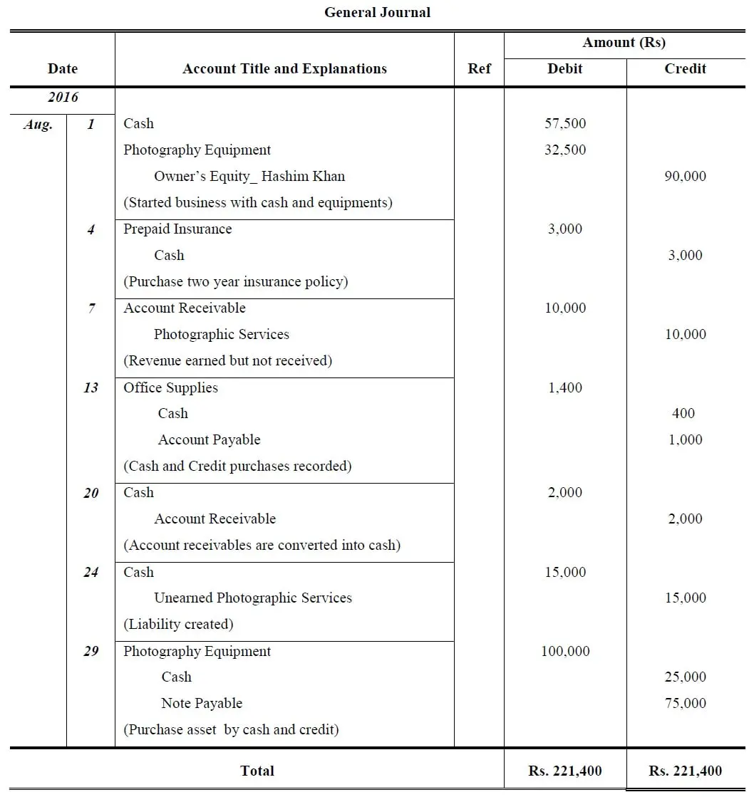 journal entries exercises with answers pdf