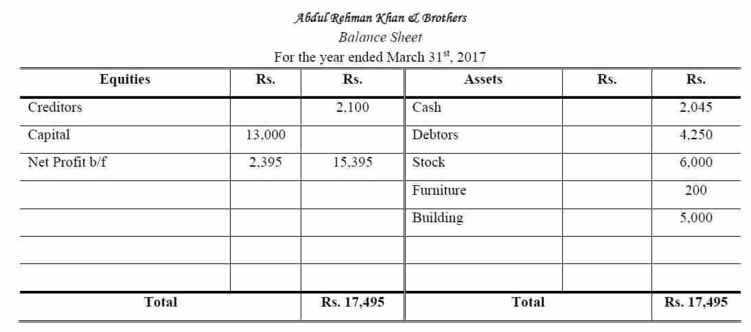 balance sheet