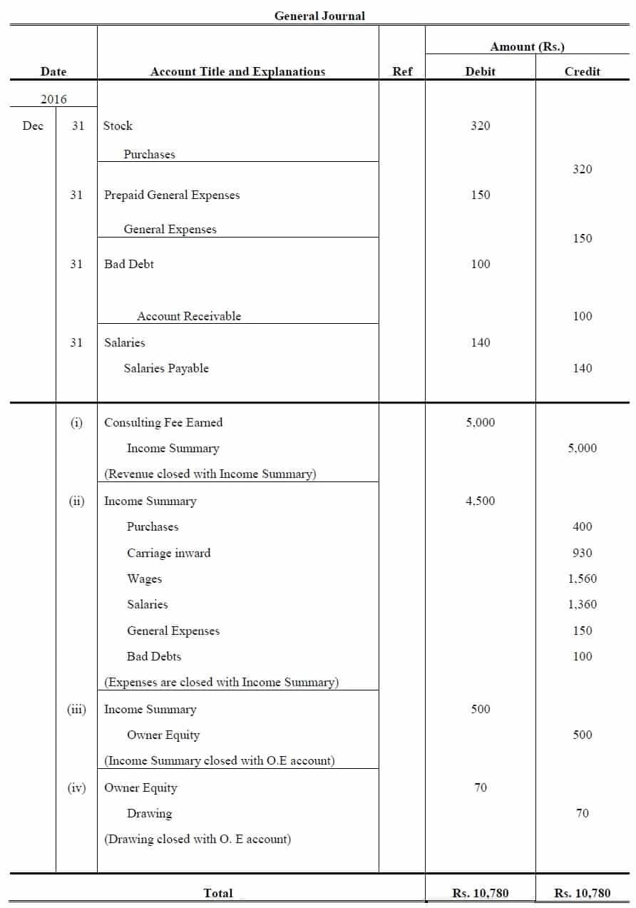 closing and adjustment entries