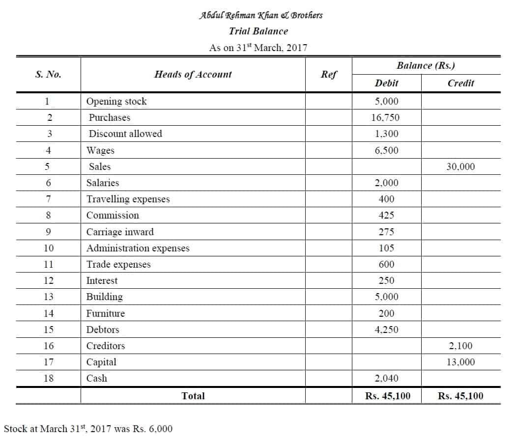 trial balance sheet