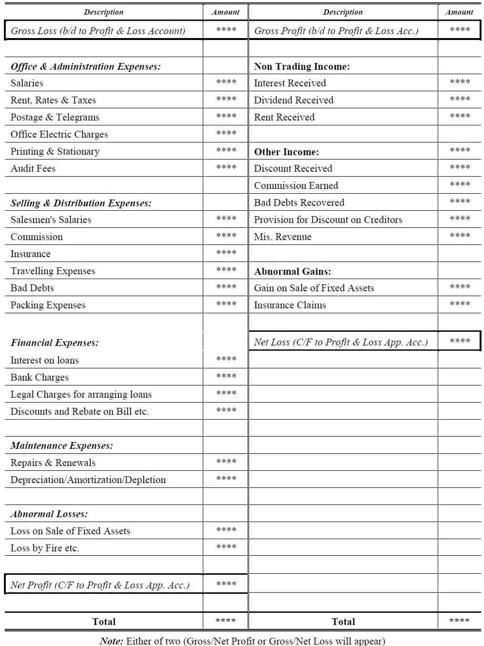 profit and loss account format_company final accounts